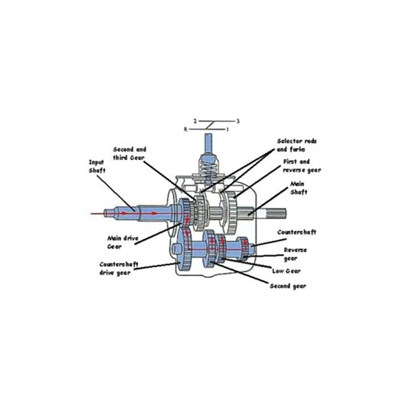 Drive shafts and their types